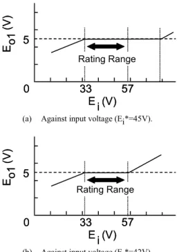Figure 10 shows that the overshoot and undershoot of the  output voltage eo1 is over 2.7%, 4.3% in case of KI =0.03  and QI=15bits