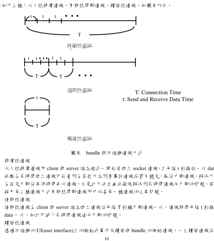 圖 8.  bundle 與終端機連線方式  (1)   持續性連線 