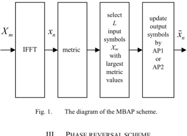 Fig. 2.   The diagram of the phase reversal scheme 