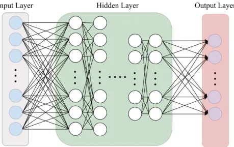 Fig. 5　Model used to predict student grouping results