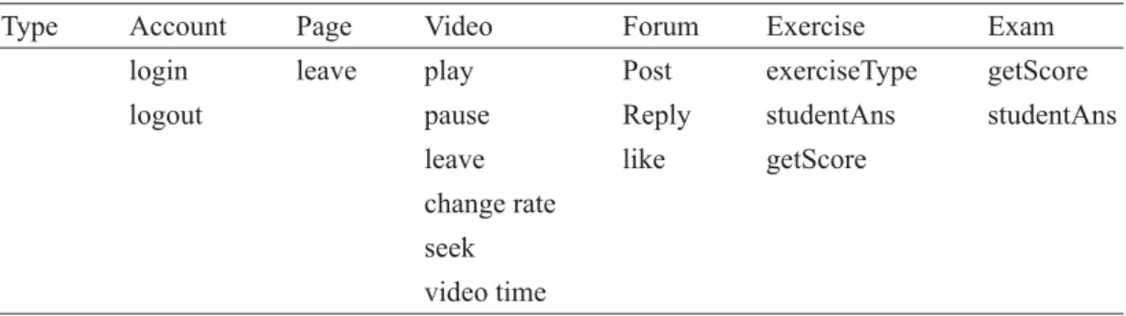 Table 1    User activity logs module