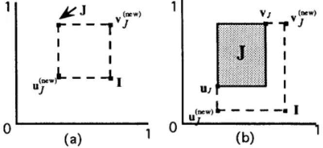 Fig. 4.  During leaming, the rectangle  J  expands  to  the  smallest  rectangle that includes  the  input vector  I