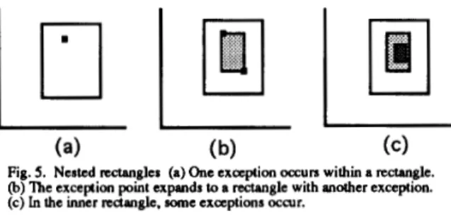 Fig.  5.  Nested rectangles  (a) One exception occurs within a rectangle. 