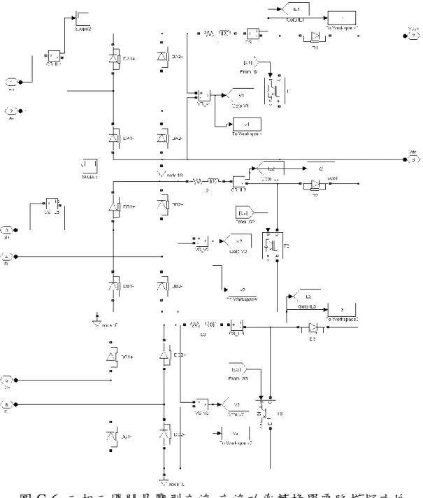圖 C-6  三相三開關昇壓型交流-直流功率轉換器電路模擬方塊 