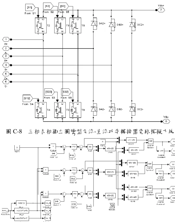 圖 C-8  三相各相獨立圖騰型交流-直流功率轉換器電路模擬方塊 