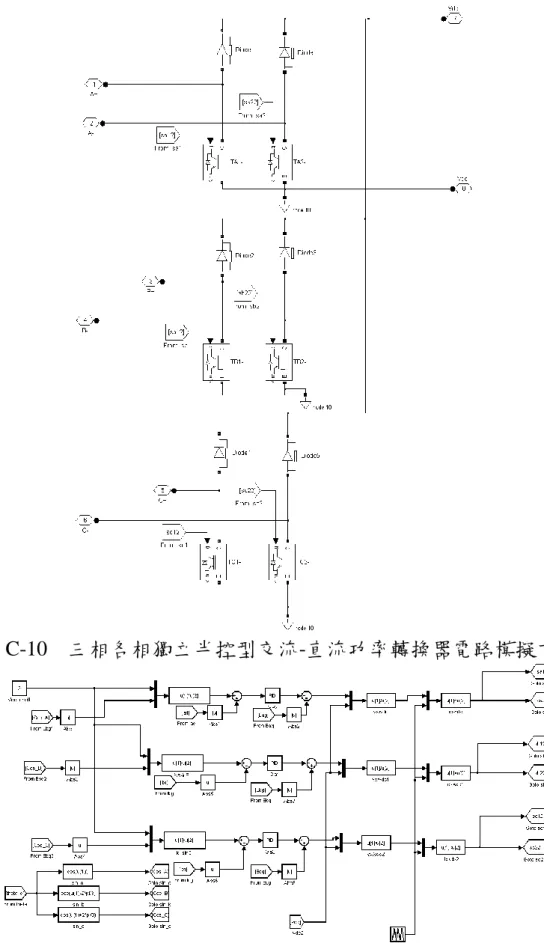 圖 C-10  三相各相獨立半控型交流-直流功率轉換器電路模擬方塊
