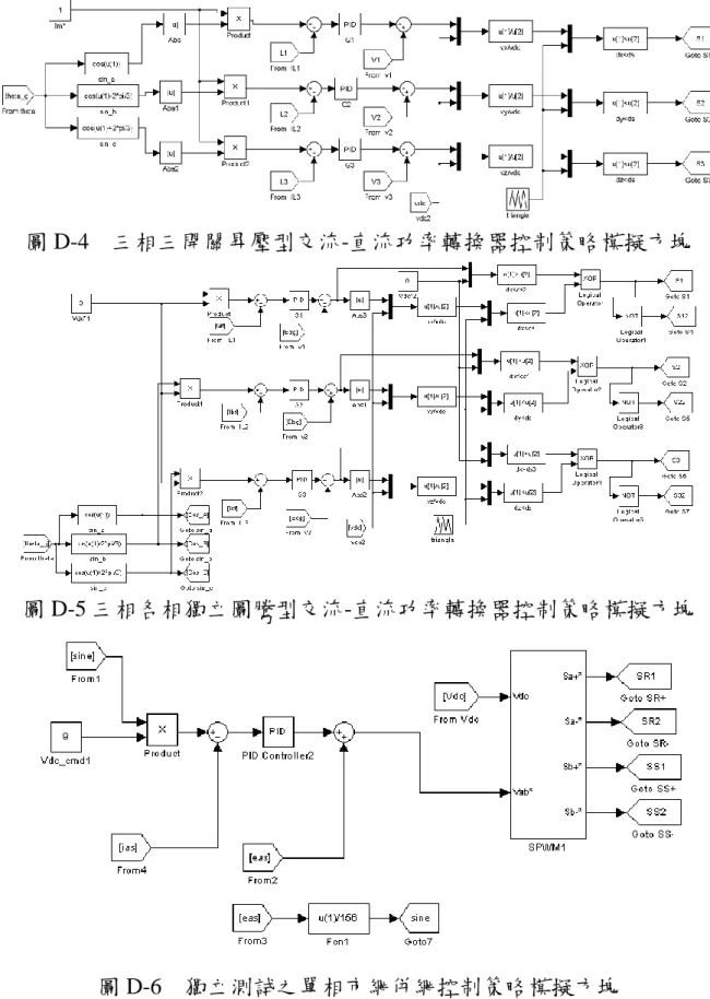 圖 D-4  三相三開關昇壓型交流-直流功率轉換器控制策略模擬方塊 