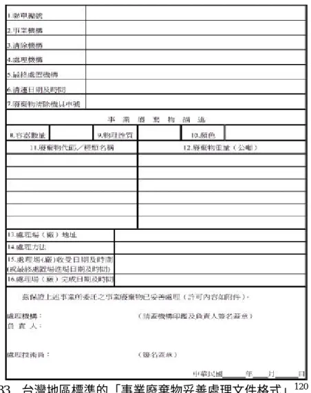 圖  33、台灣地區標準的「事業廢棄物妥善處理文件格式」 120 表格  18、德、台以中央頒佈的法規控管每個功能單元控管的具體作法之比較(本研究整理)  功能單位控 管之面向  功能單元 控管原則  功能單元具體 控管模式  德具體作法  台灣具體作法  功能單元監控法規  1