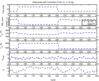 Fig. 6 shows a comparison of the controlled performance with the observer-based feedback controller and a static feedforward controller during fuel steps 9-11-9 mg/cycle.
