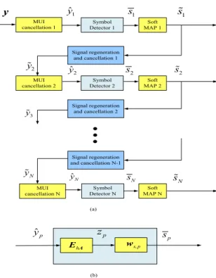 Fig. 1. (a) Structure of the proposed receiver, (b) the 