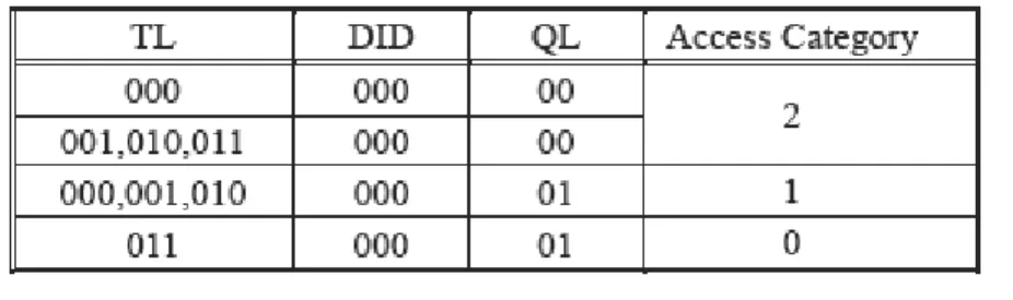 表  4-2 Mapping Algorithm 