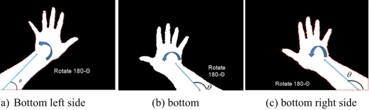 Fig. 11 Example of calculating the angle of the reaching hand 