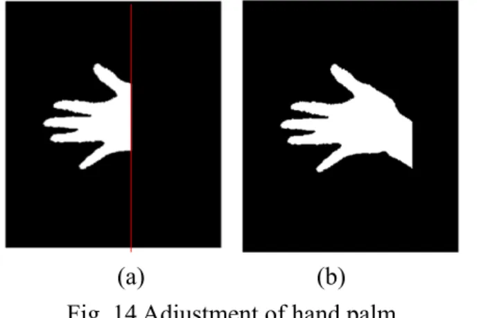 Fig. 15 A binary image transforming into a polar image 