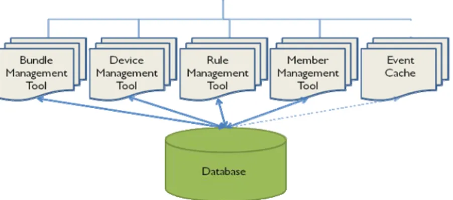 Fig. 4 Structure of web console 