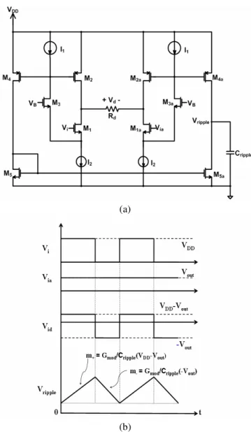 Fig. 5.    Schematics of the proposed hysteretic band modulator for fast  transient control 