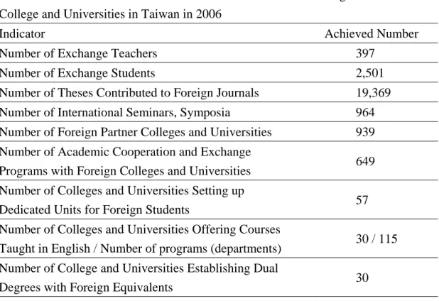 Table 4 The Statistics Table of the International Academic Exchange Activities of  College and Universities in Taiwan in 2006     