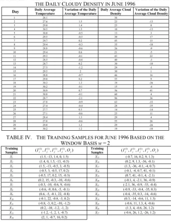 TABLE III.  T HE V ARIATION OF THE D AILY A VERAGE T EMPERATUE AND THE D AILY C LOUDY D ENSITY IN J UNE 1996 