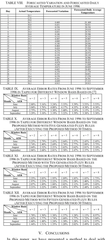 TABLE VIII.  F ORECASTED V ARIATION AND F ORECASTED D AILY A VERAGE T EMPERATURE IN J UNE 1996 