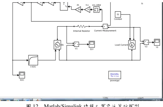 圖 12    Matlab/Simulink 建構之蓄電池等效模型  五、  電動車充電站      本研究將利用可控式整流器建立電動車充電器之模型，可控式整流充電機主要包含三相交流電 源、功率開關、控制迴路與直流迴路，其架構  圖 13  所示。  - PI + i * q v dc V * dc-+vdciabcL+ R LiqPIPIdqabcabcdqidi*d-+PWM產生器 Ctroller 圖 13 可控整流充電機架構圖  可控整流式，已是許多製作充電機廠家的做法之一。本研究將利用 Matl