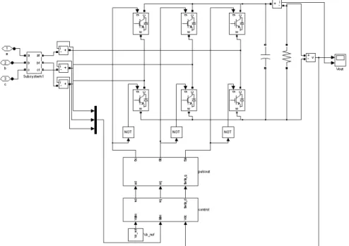 圖 14  可控整流充電機 Matlab/simulink 整體架構  六、  範例模擬系統之建立     本文參照台灣電力公司再生能源發電系統併聯要點[15]，設計一包含柴油引擎發電機、風力發電機 及太陽能發電模組等 DG 之微電網範例系統，其系統單線圖及參數分別如  圖  15  與  表  3  所示。並應 用 Matlab/Simulink 建構此微電網範例系統，如  圖  15  所示，本計畫未來將利用此範例系統，模擬與 分析此系統分別運轉於(1)併網運轉模式(2)孤島運轉模式時之保護協調。  B