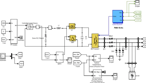 圖  5  以 Matlab/Simulink 建立之太陽能發電模組方塊圖  名稱  內容  額定最大輸出功率  75W  額定輸出電流  4.4A  額定輸出電壓  17V  短路電流  4.8A  開路電壓  21.7V  短路電流溫度係數  2.06 (mA/oC)  開路電壓溫度係數  -0.077 (V/oC)  表 2 太陽能模型相關參數  三、  柴油引擎發電機  圖  6  為柴油引擎發電機架構圖，主要可分為同步發電機、調速系統與激磁系統三大部分，調速系 統使發電機維持穩定轉速運轉並保持系統