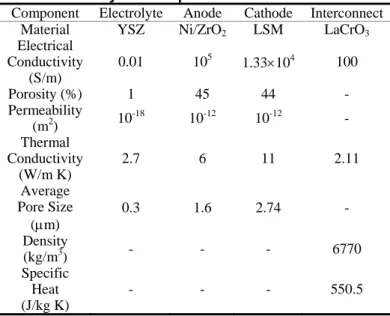 Fig. 1  Cell geometry and simulation domain model  2. Model Geometry and Physical Properties 