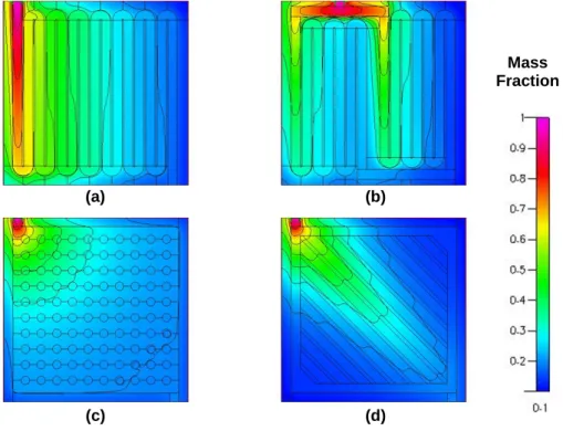 Figure 5 shows the mass fraction distribution of hydrogen at  the interface between anode and electrolyte