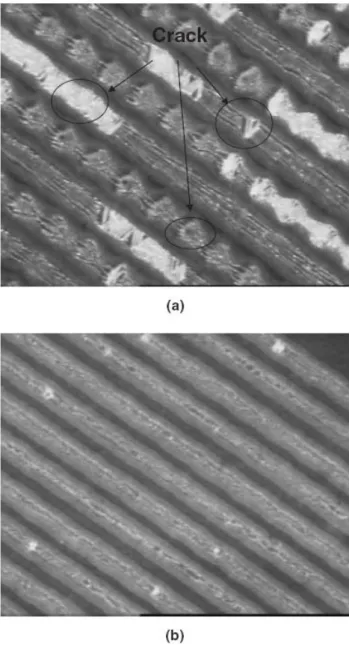 Fig. 2. Dependence of grain size on irradiated laser energy  of CLC for crystallized poly-Si films
