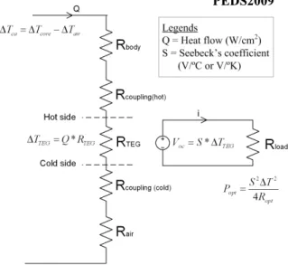 Fig. 5. Thermal analysis of the thermoelectric generator (TEG)