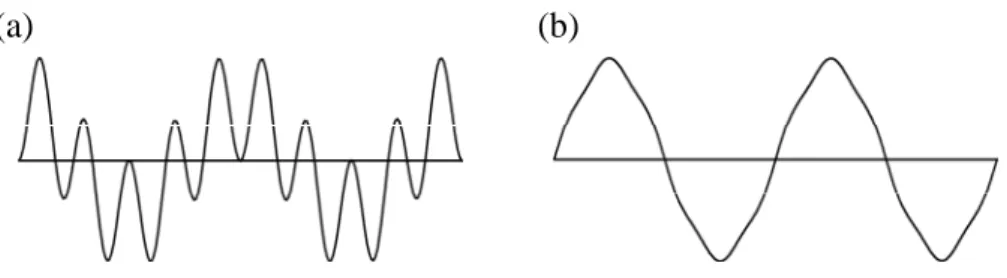 Fig. 4. Mode 32 (93.323Hz) of fixed-end beam: (a) transverse displacement and (b) sectional  rotation