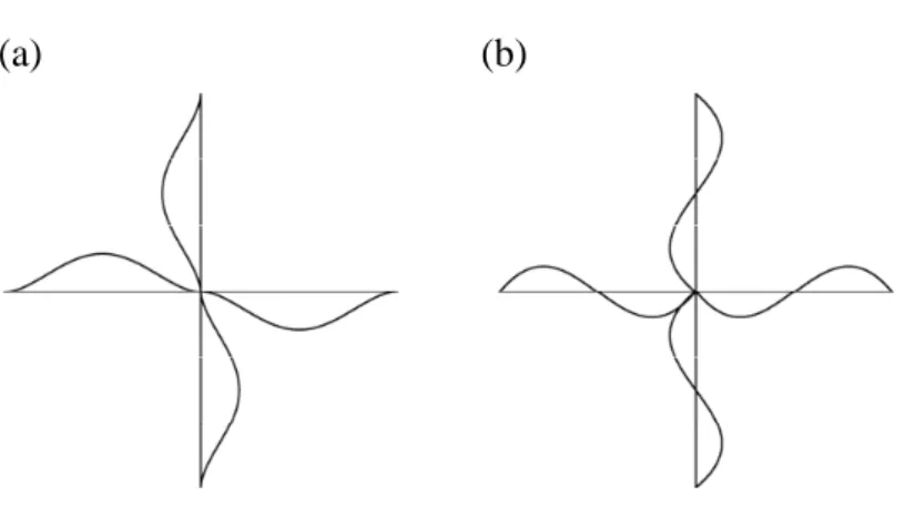 Fig. 12. Mode 4 (6.52937Hz) of cross frame: (a) transverse displacement and (b) sectional  rotation