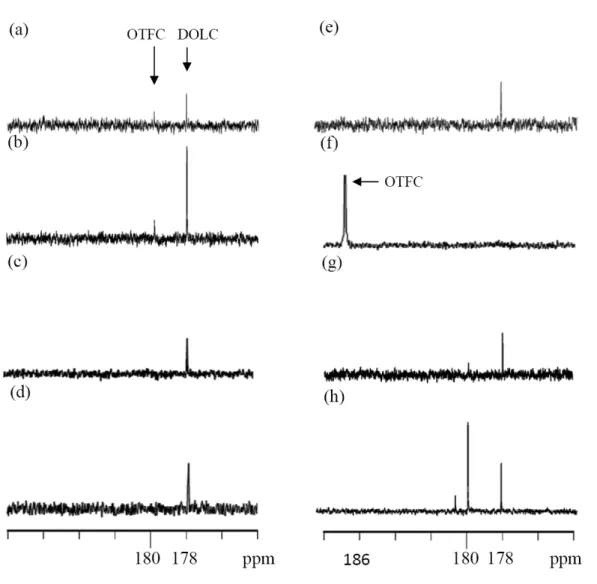 Figure 4.  13 C NMR spectra (25 °C, CDCl 3 ) of carbocations produced in the systems (a) TN/DPAC, (b)  MTN/DPAC, (c) trans-DMTN/DPAC, (d) cis-DMTN/DPAC, (e) I/DPAC, (f) I/SnCl 4 , (g)  I/OPIA/DMPA, and (h) I/OPIA/ITX; PDAC was obtained by UV exposure of OP