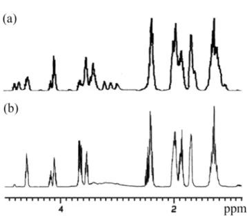 Figure 1.  1 H NMR spectra of polymers obtained by (a) UV exposure of mixture of I and OPIA/A at  wavelength of 254 nm; and (b) UV exposure of OPIA/A at 254 nm followed by addition of I