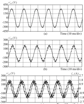 Fig. 16  The transient waveforms of the inverter output  voltage and current while the balanced three-  phase load is increasing from 347 W to 520 W for  the system operates in stand-alone mode (a) The  dc bus voltage  v dc  (b) The u phase voltage  v ' un