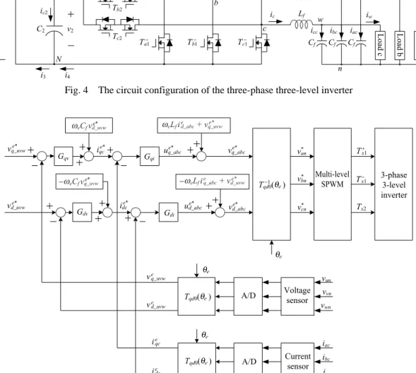 Fig. 5    The block diagram of the voltage control mode for three-level inverter 