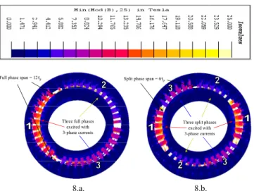 Figure 9.  Torque components of 3-phase FC-TFM with full and split  distributed windings 