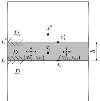 Fig. 1: A trimaterial with singularities in the middle layer. 