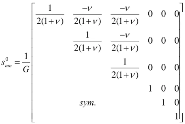 Fig. 2 shows the evolution of interfacial normal stresses in a three-phase cylinder 
