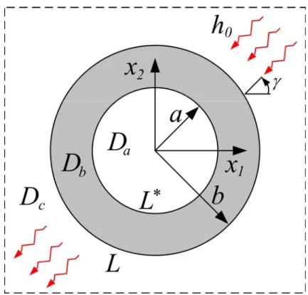 Fig. 1 A viscoelastic composite cylinder subjected to a uniform heat flow. 