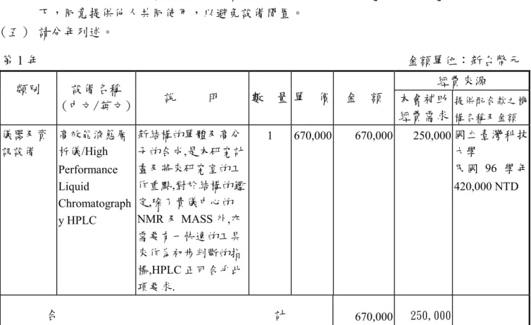 表 C006  計畫主持人：  陳志堅  申請條碼編號： 95WFA2500065  共 1 頁  第 1 頁 六、研究設備費： （一） 凡執行研究計畫所需單價在新台幣一萬元以上且使用年限在二年以上之各項儀器、機械及資訊設備（含各項電腦設施、周邊設備及套裝軟體、程式設計費）等之購置、裝置費 用及圖書館典藏之分類圖書等屬之，此項設備之採購，以與本研究計畫直接有關者為限。各類研究設備金額請於金額欄內分別列出小計金額。 （二） 購置設備單價在新臺幣二十萬元以上者，須檢附估價單。 （三） 若申請機構及其他機構有提供