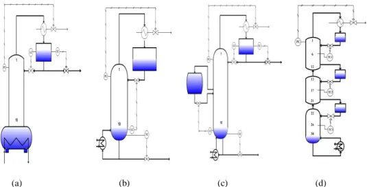 Figure 1 Process configurations (a) batch rectifier, (b) batch stripper, (c) batch distillation with middle vessel, and (d)  multi-vessel batch distillation 