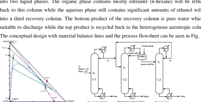 Figure 1 conceptual design and the process flowsheet of the three-column system. 