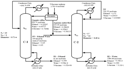 Figure 3 Optimal design flowsheet of the two-column system.