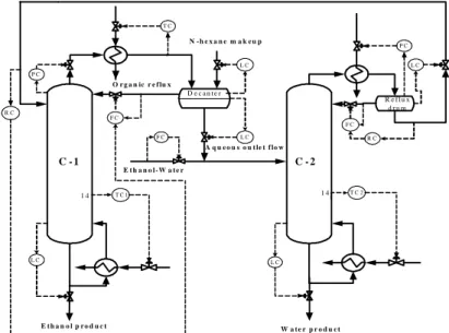 Figure 4 Proposed overall control strategy. 