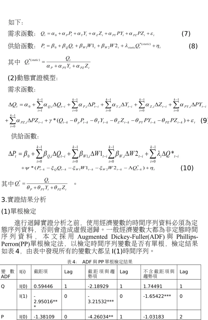 表 4： ADF 與 PP 單根檢定結果 變 數