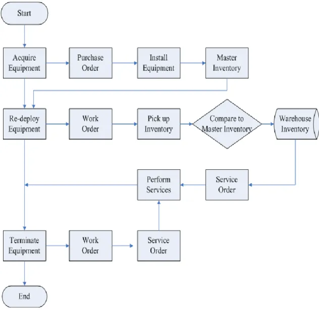 Fig. 3 Inventory Management System Structure. 