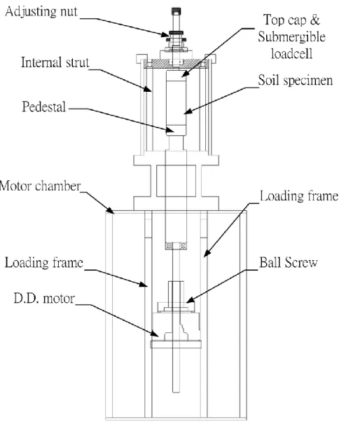 Fig. 1 Axial loading system used in this study 