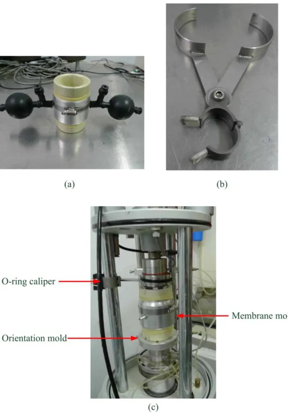 Fig. 5 (a) the membrane mold, (b) the o-ring caliper, and (c) mounting the  membrane on the soil sample 