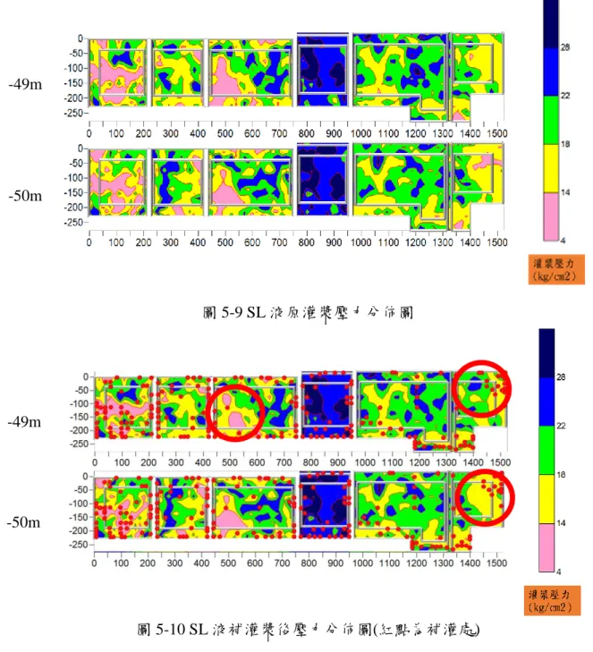 圖 5-9 SL 液原灌漿壓力分佈圖  圖 5-10 SL 液補灌漿後壓力分佈圖(紅點為補灌處)  陸、結論  一般壓力統計表如圖 6-1 上面僅用顏色區 分壓力值大小，無法對其有更多的分析， 看不出來壓力值對灌漿成效的影響，此研 究首次將灌漿壓力數據從 2D 轉換成 3D 如圖 6-2 的方式呈現，讓壓力管理不再只 能看數字，透過壓力圖可以明確知道哪些地方需要補灌，哪些不需要補灌，可大大減少灌漿材料的使用及浪費，縮短工期，大幅減少以經驗來判斷的補灌方法帶來的失誤，利用 Surfer 即可繪製壓力圖，讓灌漿