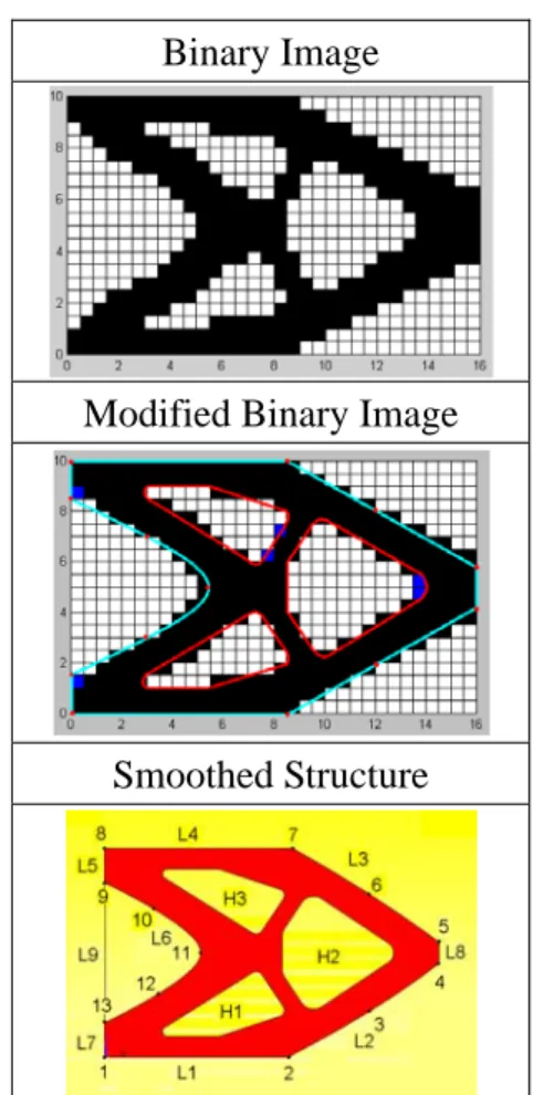Figure 1: Flowchart of adaptive volume      constraint algorithm 